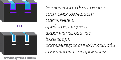 Laufenn I FIT LW31 дренаж